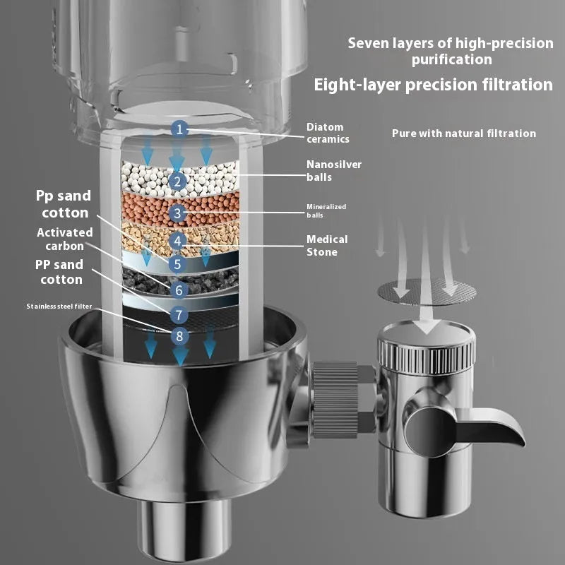 Ceramic faucet water filter cartridge for direct tap mounting