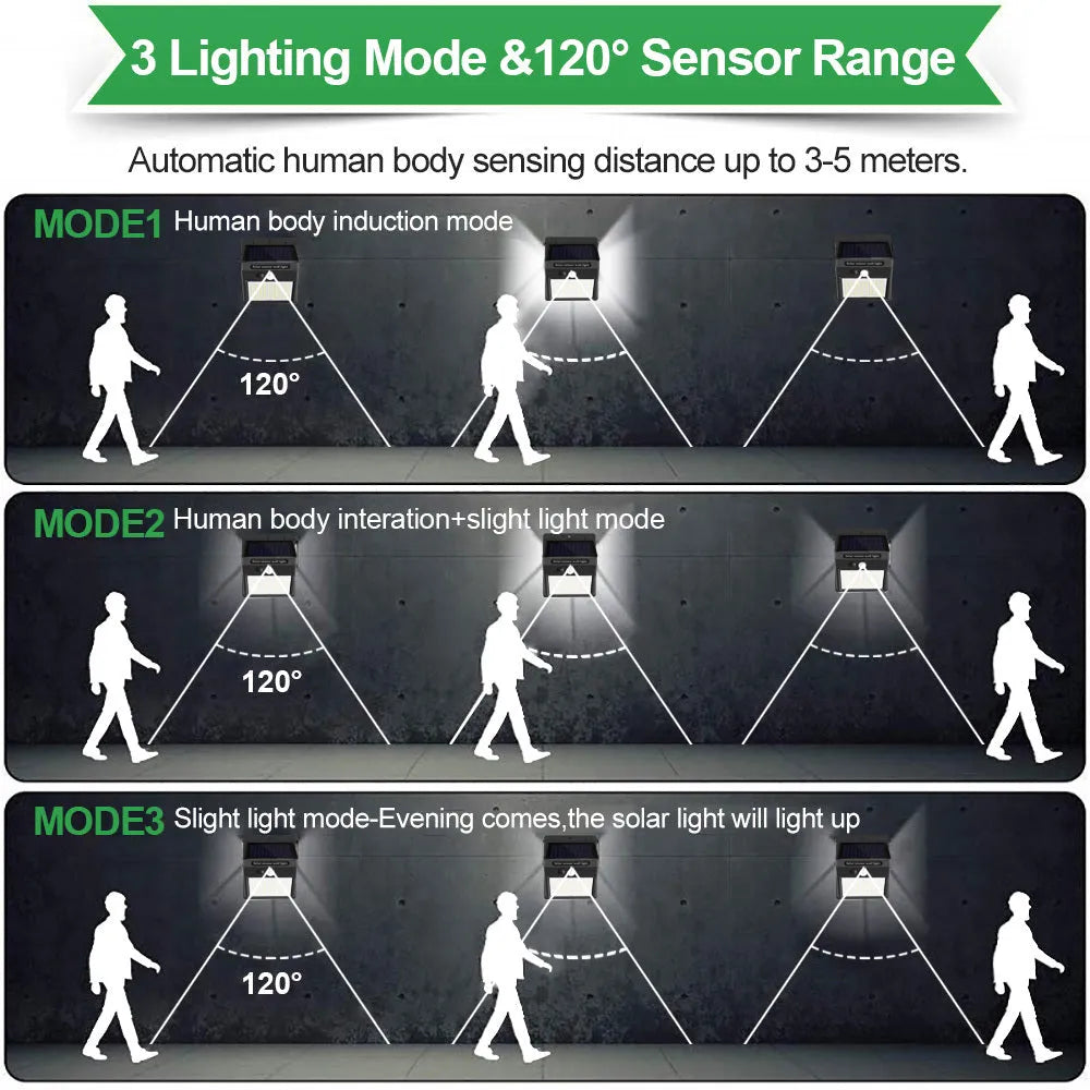 3-mode 140 LED solar security light with motion sensor in acrylic casing for outdoor garden use