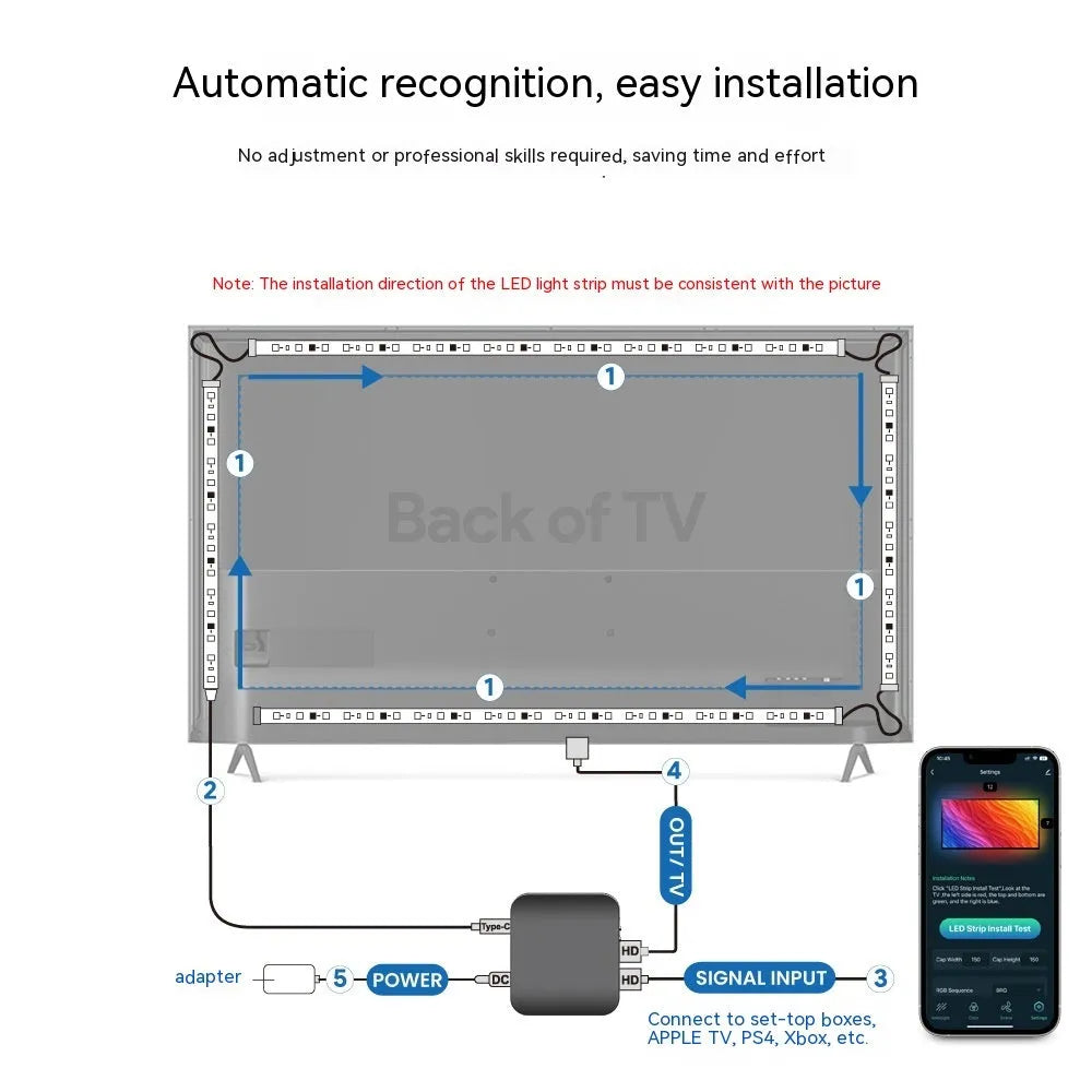 Smart waterproof light strip for television background lighting in three length options