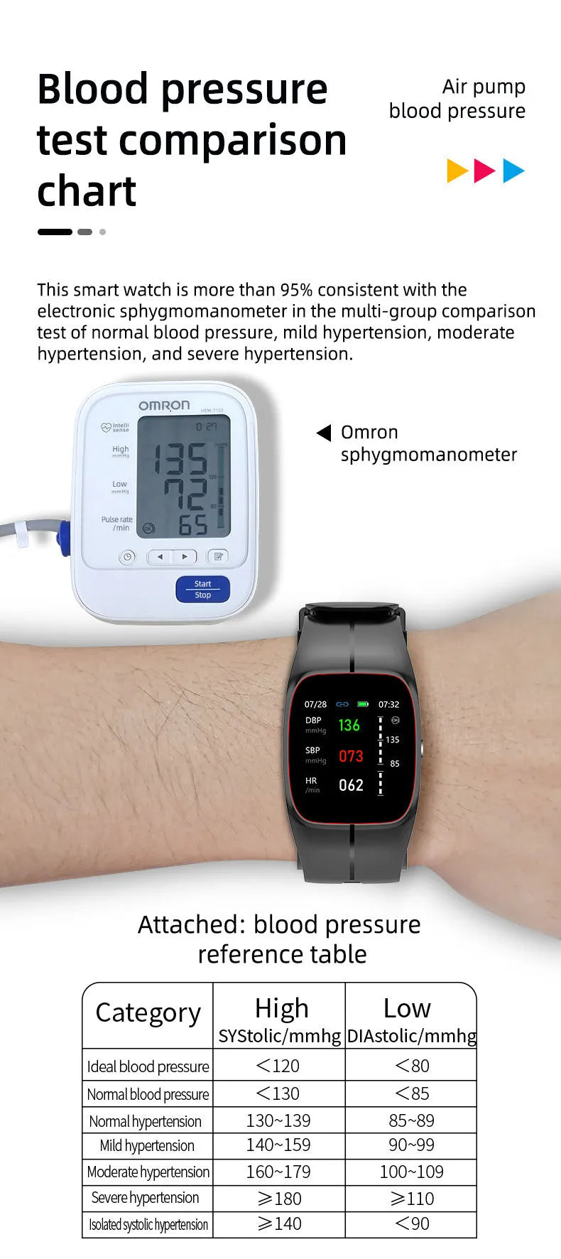 P20 Smart Watch in black showing health monitoring functions on TFT screen