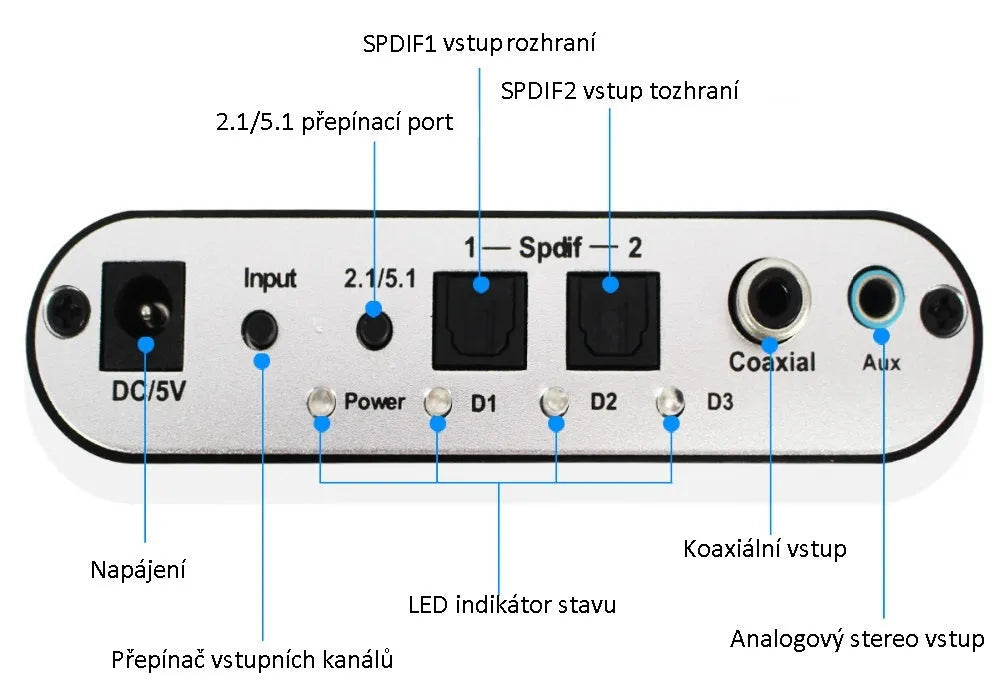 Black DTS Dolby Digital audio decoder with optical, coaxial, and stereo input ports on the rear panel.