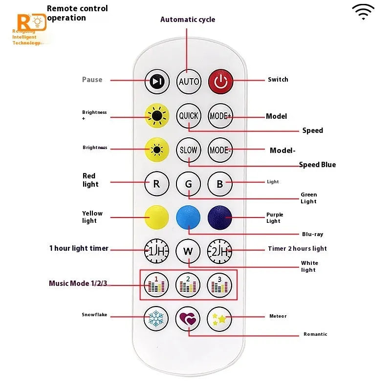 Outdoor string lights with solar system planet design and remote control for colour effects
