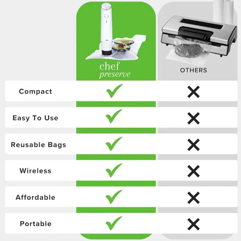 White USB electric suction pump with food-grade vacuum storage bags for kitchen food preservation