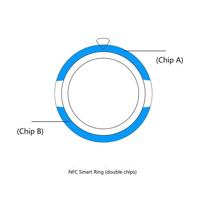 Black NFC multifunctional smart ring on finger for smartphone unlock, waterproof design