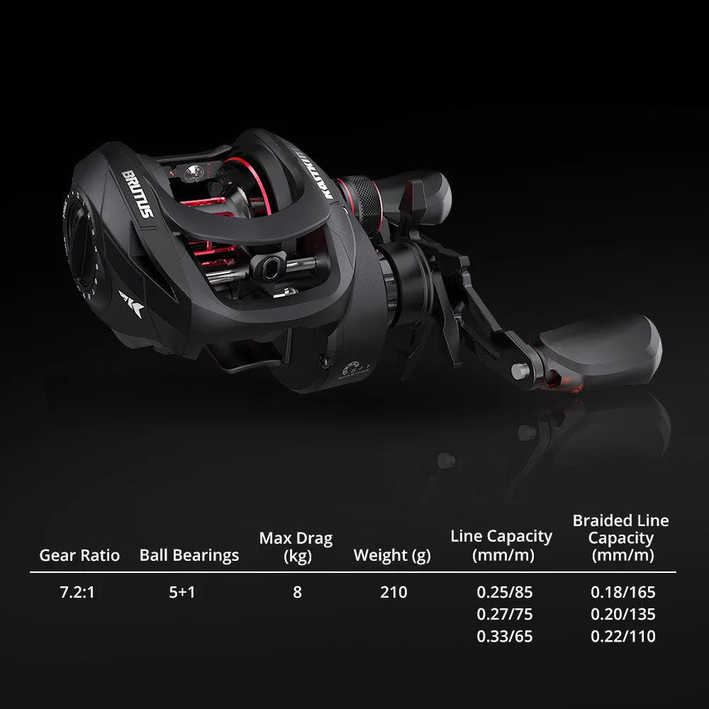 Drip wheel lure fishing rod rocking wheel line kit with left or right hand reel choice and fishing vessel.