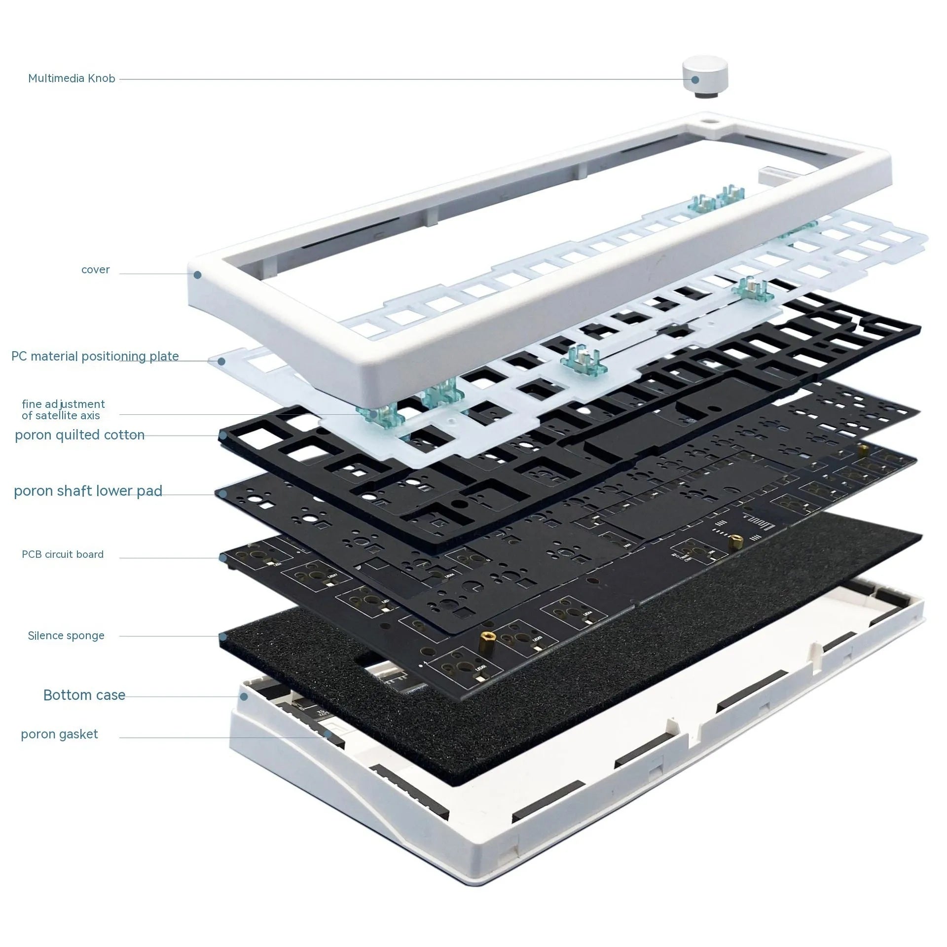 DIY mechanical keyboard kit with RGB backlighting, knob control, and seven colour options
