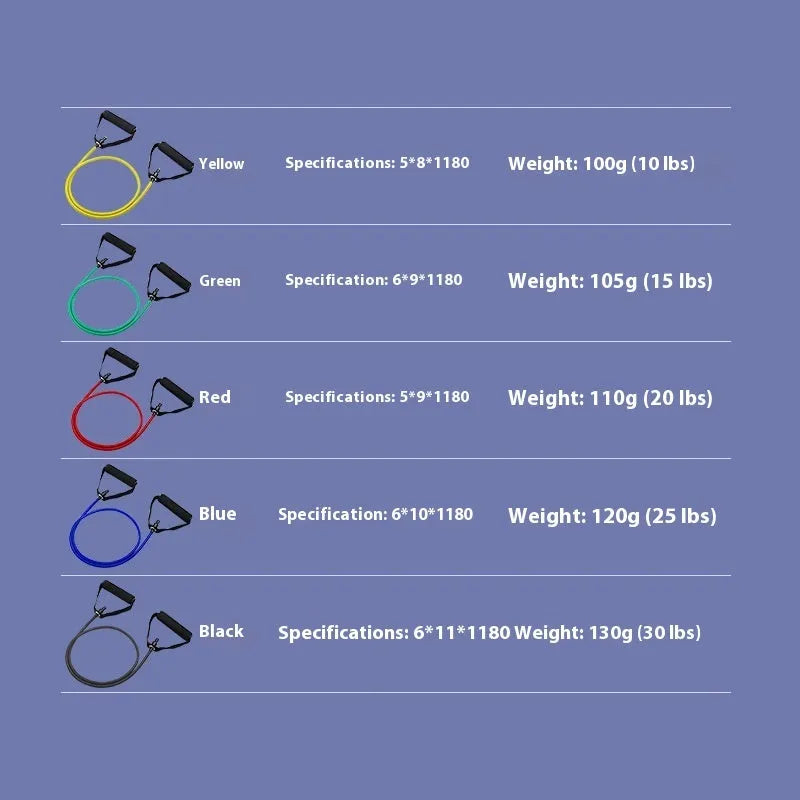 Adjustable chest expander with coloured TPE resistance ropes showing five tension levels from 10LB to 30LB