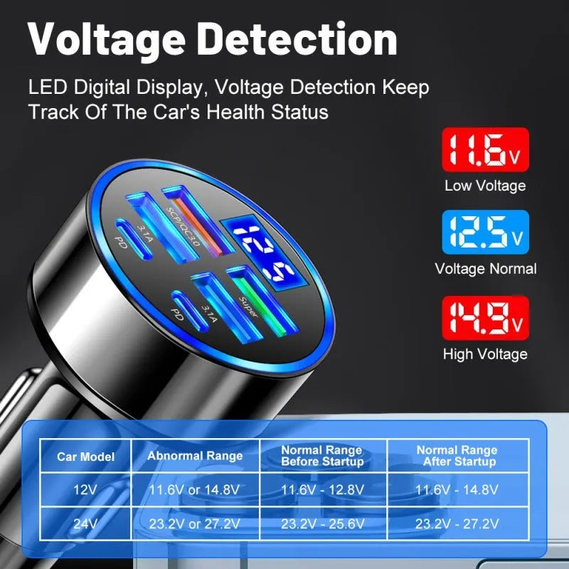 Six-in-one multi-port digital display car charger with 4 USB and 2 PD ports black 27W