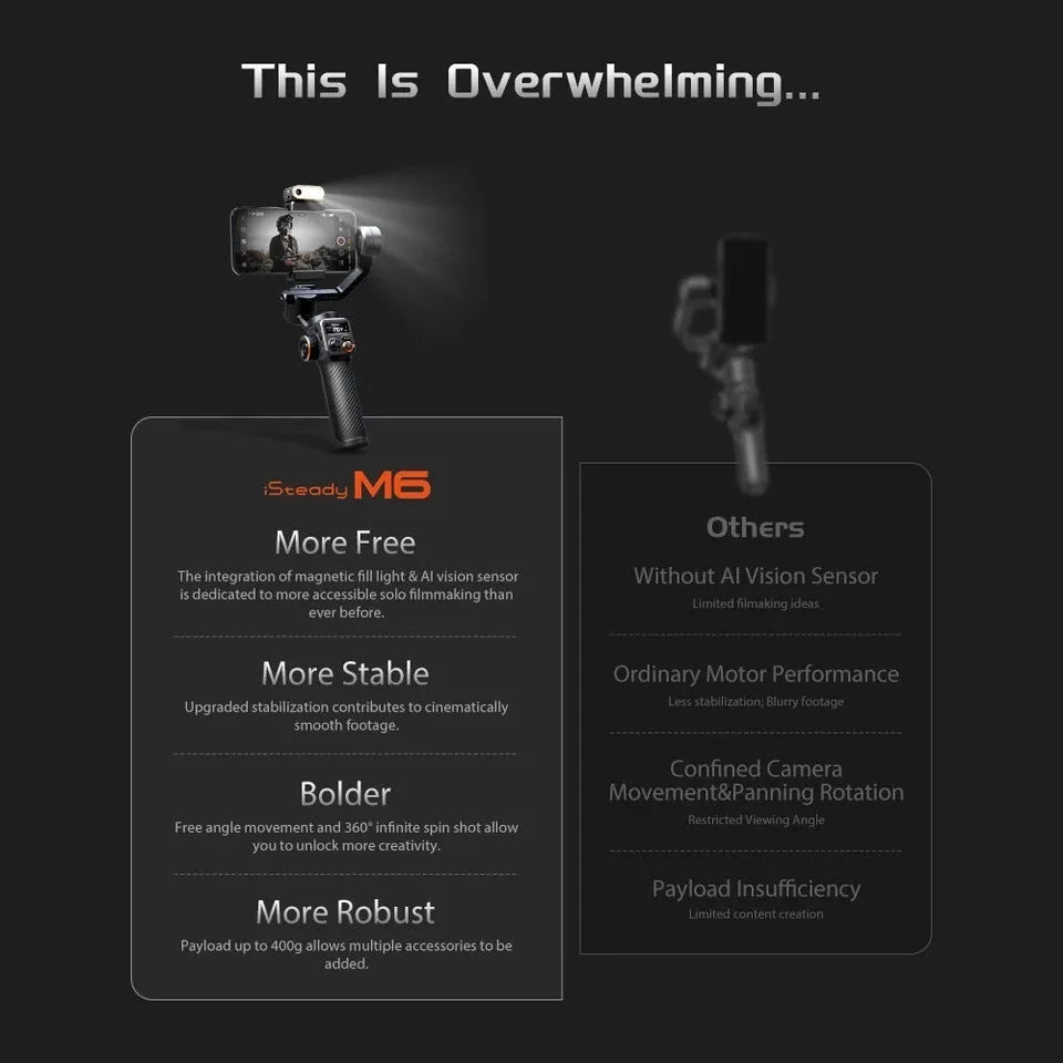 Black AI face fill light three-axis stabiliser with smartphone attached and magnetic fill light